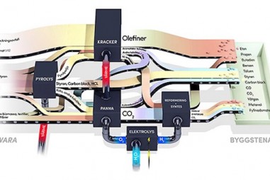 Rác thải nhựa đã có thể tái chế hoàn toàn thành nhựa chất lượng cao