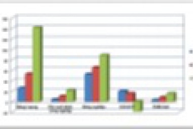 Hiệu quả kinh tế trong giảm nhẹ khí nhà kính cho lĩnh vực quản lý chất thải