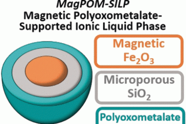 Ứng dụng hạt nano từ tính với chất lỏng ion lọc nước an toàn