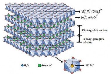 Nghiên cứu vật liệu ứng dụng để xử lý nitrit trong nước sinh hoạt