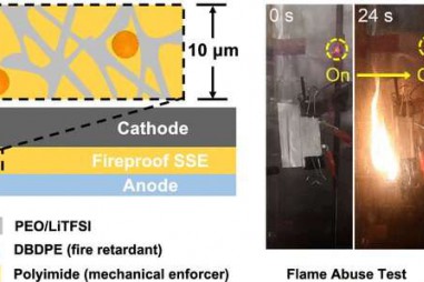 Pin lithium-ion an toàn hơn nhờ chất điện phân rắn nhẹ