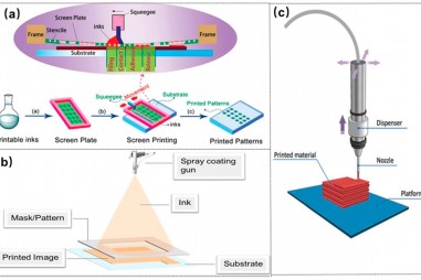 Công nghệ in phun chế tạo pin siêu mỏng