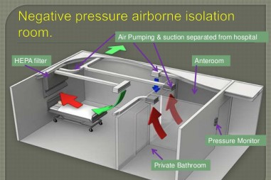 Phòng áp lực âm là gì