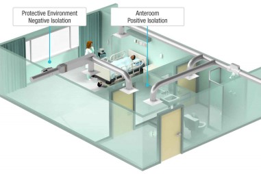 Tiêu chí của một buồng áp lực âm