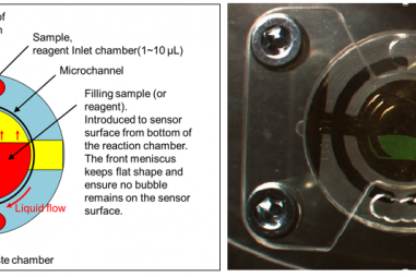 Thiết bị giúp giảm lãng phí khi xét nghiệm vi lượng hóa sinh