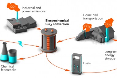 Biến carbon dioxide thải thành nhiên liệu tổng hợp