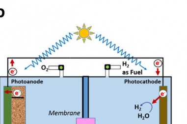 Phân tách nước bằng tia cực tím