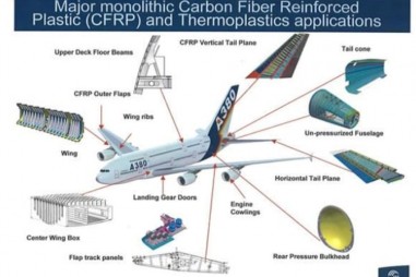 Giải pháp đột phá sản xuất polymer sợi carbon không cần lò gia nhiệt