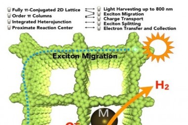 Có thể tạo ra hydro từ muối và nước