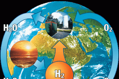 Năng lượng Hydro trong xu hướng chuyển dịch năng lượng của thế giới