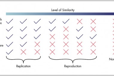 Đảm bảo dữ liệu có khả năng lặp lại trong phòng thử nghiệm
