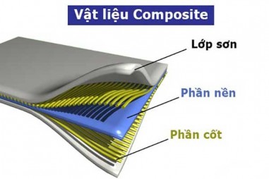 Nghiên cứu phân tích hiệu ứng kích thước vật liệu composite