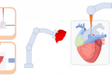 Tích hợp công nghệ để chế tạo mô và bộ phận nhân tạo