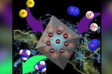 Sử dụng rutheni làm chất xúc tác tổng hợp amoniac