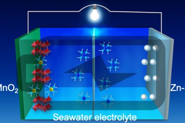 Hợp kim cấu trúc nano mới cho cực dương: Bước tiến lớn trong cách mạng hóa việc lưu trữ năng lượng