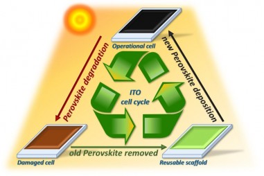Israel phát triển công nghệ nhằm giảm thiểu chất thải từ các tấm pin mặt trời