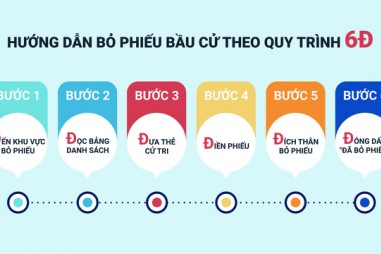 Hướng dẫn bỏ phiếu bầu Đại biểu Quốc hội khóa XV và Đại biểu HĐND các cấp