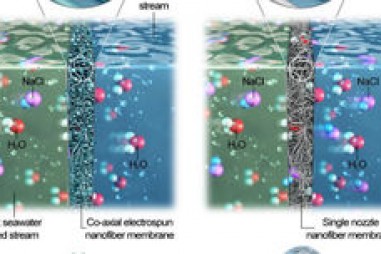 Màng khử mặn làm cho nước biển có thể uống được trong vài phút