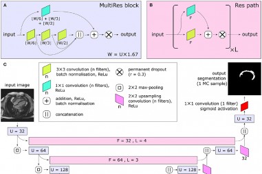 Công cụ AI có thể dự báo nguy cơ mắc bệnh tiểu đường