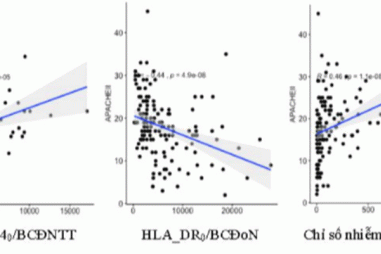 Chẩn đoán nhiễm khuẩn huyết bằng 2 chỉ dấu sinh học mới