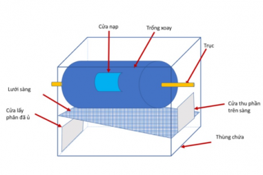 Quy trình sản xuất phân bón hữu cơ sinh học từ lông gà